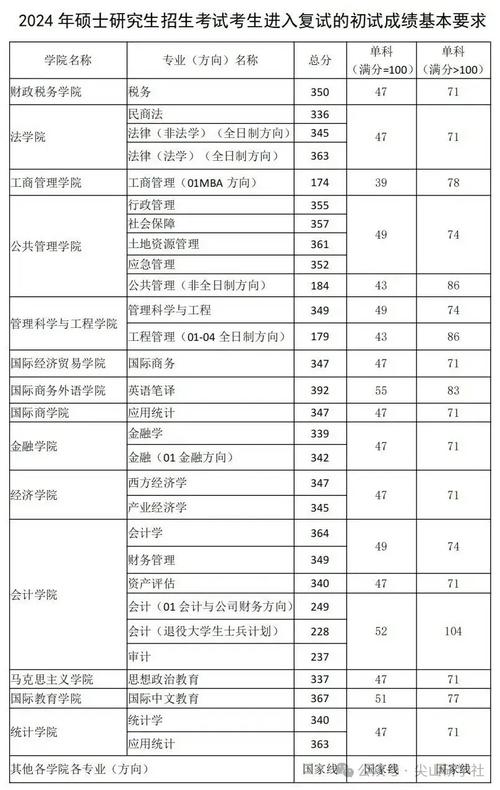 东财经济学院（东财经济学院研招网）