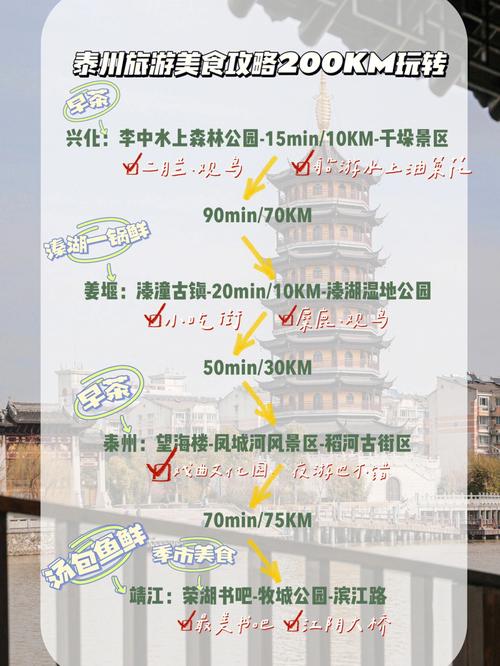 泰州旅游攻略（泰州旅游攻略一日游最佳路线）