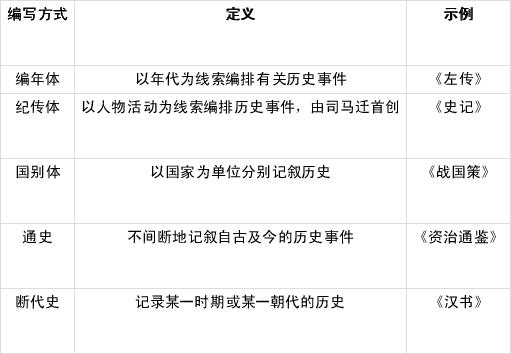 古代书籍分类（古代书籍分类方法）