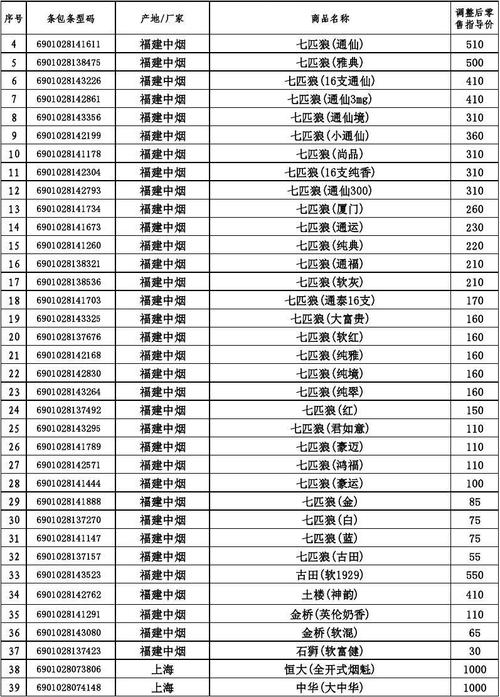 福建漳平烟批发价格表（漳州香烟价格）