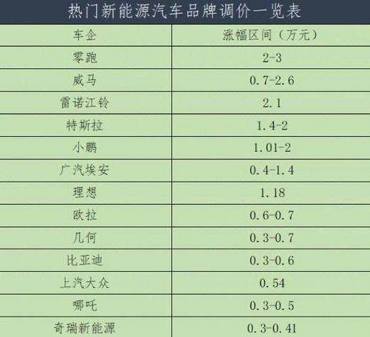 汽车最新价格（汽车最新价格表大全）