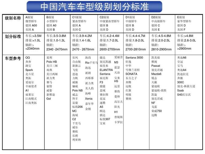 汽车分级（汽车分级别是什么意思）